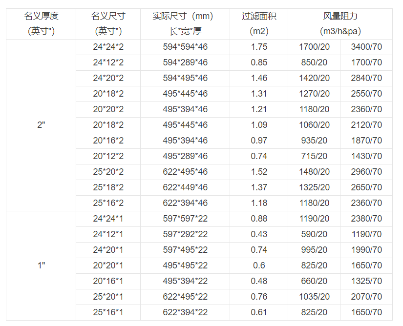 技術(shù)參數(shù)