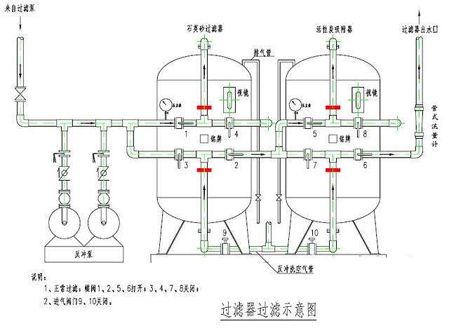 活性炭過濾器